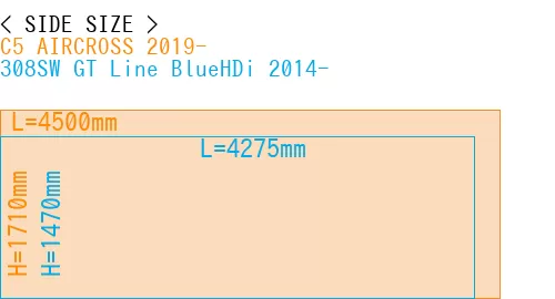 #C5 AIRCROSS 2019- + 308SW GT Line BlueHDi 2014-